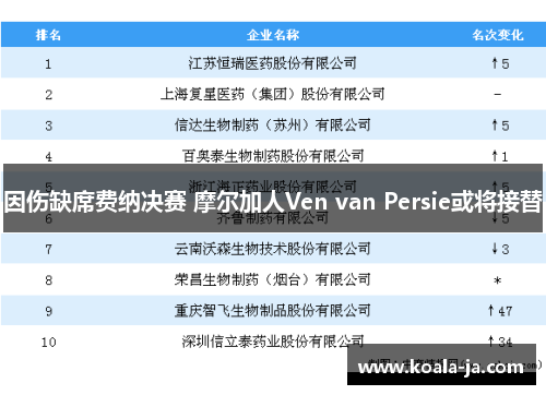 因伤缺席费纳决赛 摩尔加人Ven van Persie或将接替